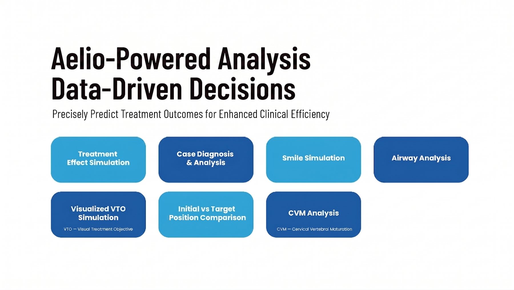 Aelio AI powered analysis