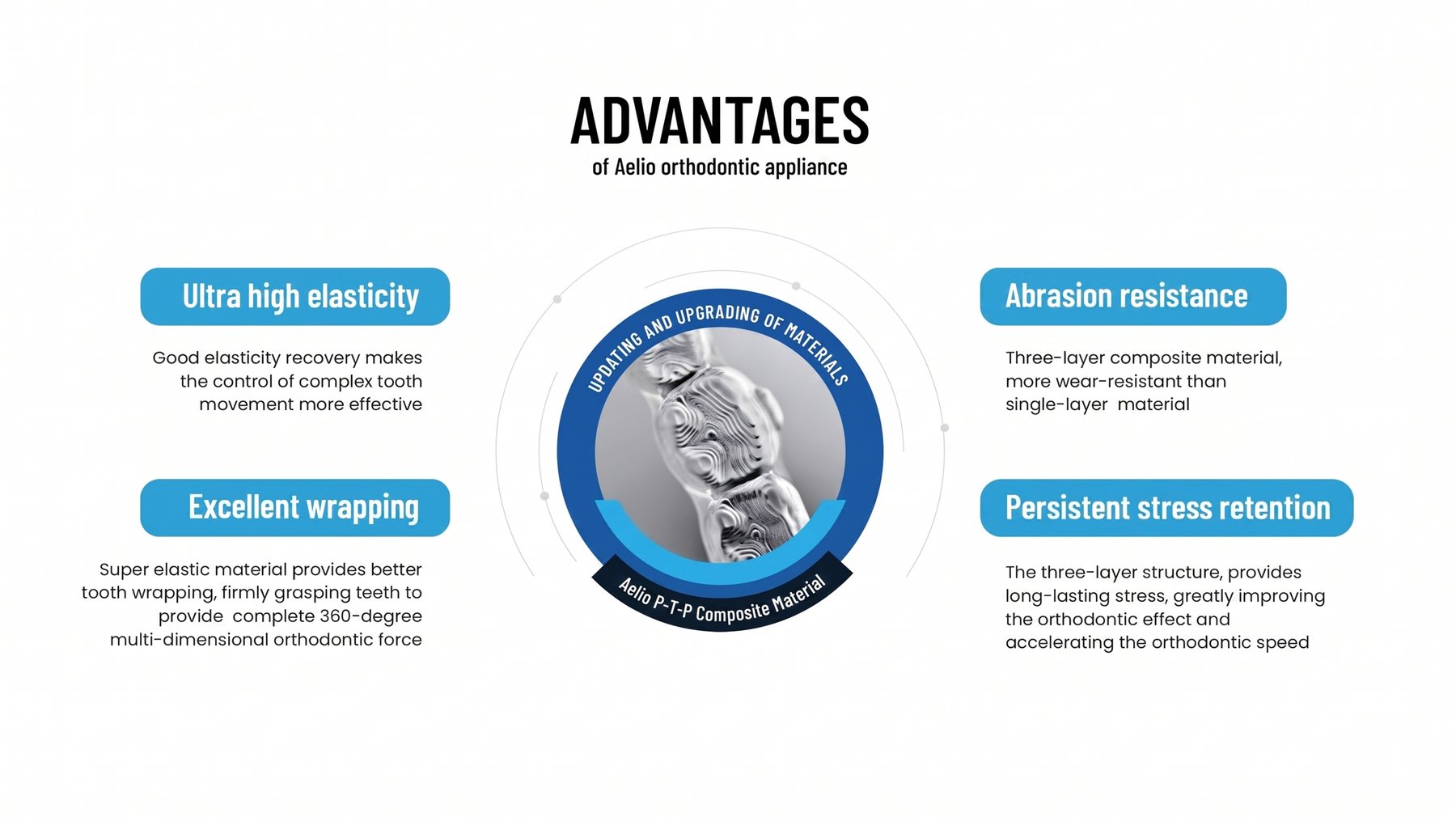 Aelio appliance advantages